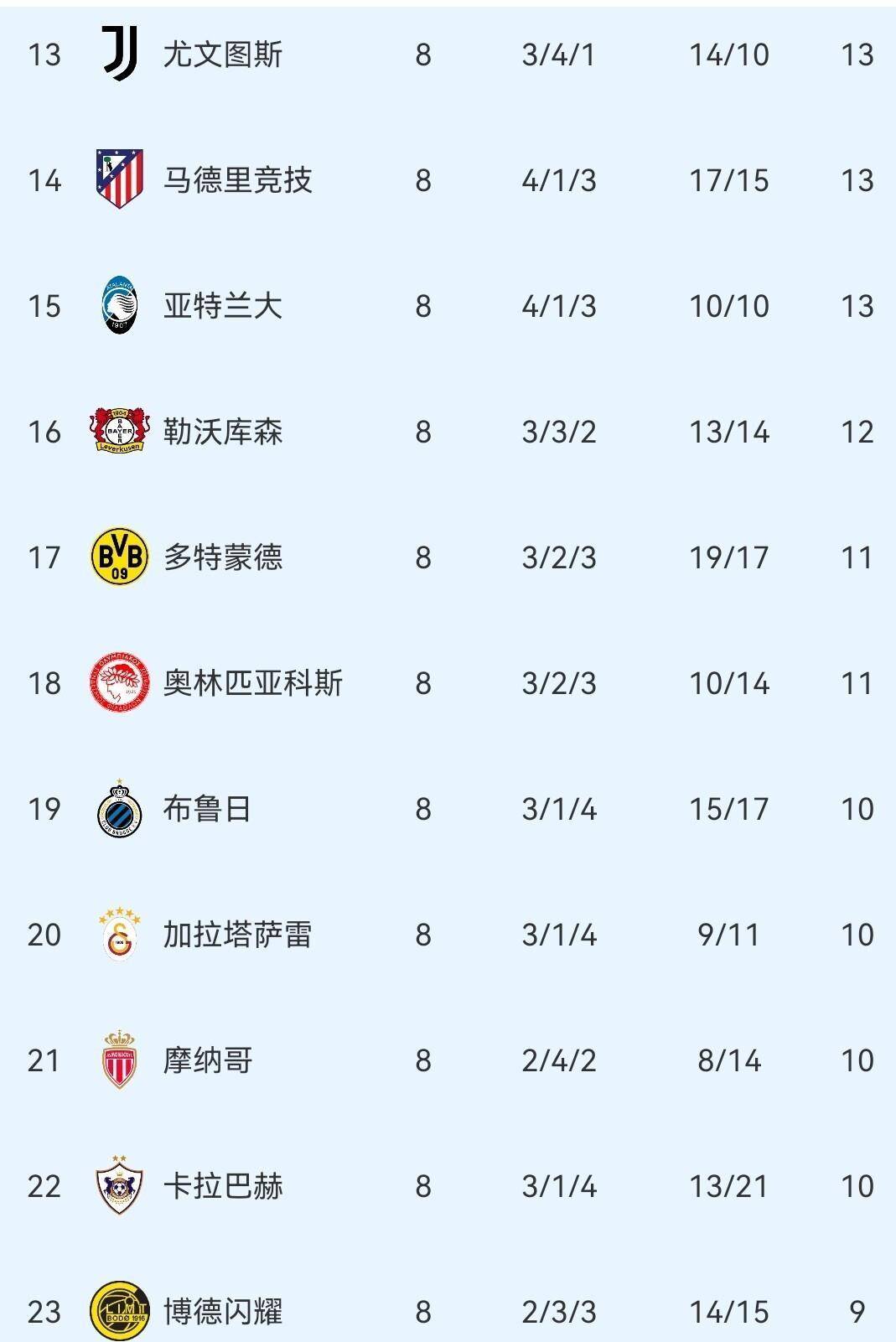 关于这也行？华盛顿奇才临场应变备战亚冠国际比赛日本菲卡调整名单以备欧冠，巴塞罗那主帅复盘备战NBA季后赛的信息